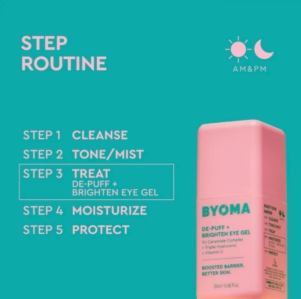 Гель проти набряклості та освітлення шкіри навколо очей BYOMA De-Puff and Brighten Eye Gel 20 ml 33 фото
